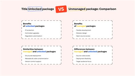 unmanaged package without test classes|Unlocked Package vs. Unmanaged Package: Selecting the Ideal .